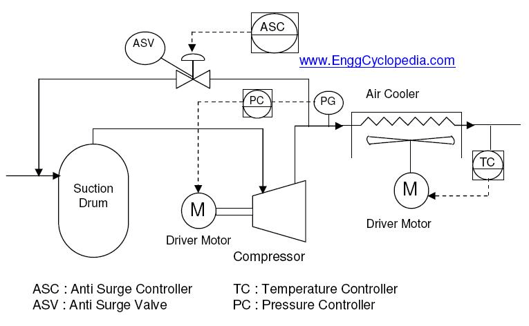 [DIAGRAM] Gas Turbine Compressor Process Flow Diagram FULL Version HD