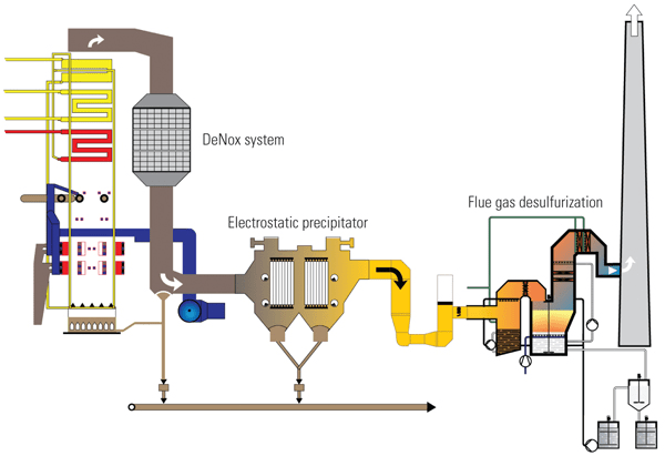 Electrostatic precipitators EnggCyclopedia