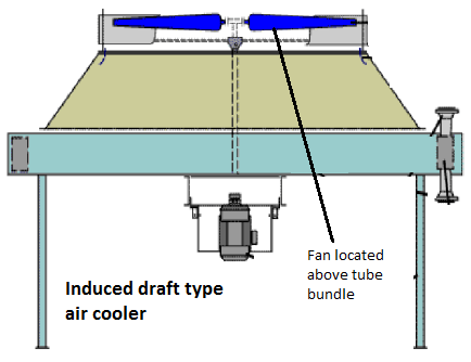 barblog: cooling system ( fin fan cooler )