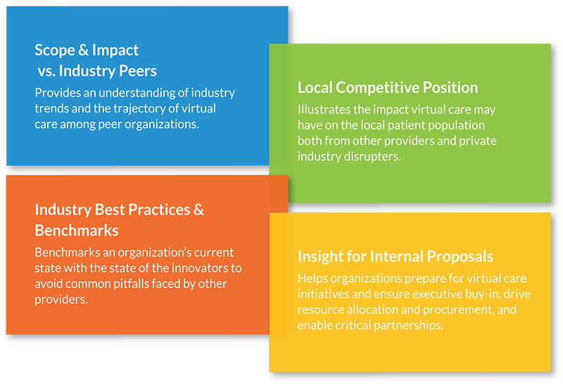 Measure the Maturity of Your Virtual Care Program