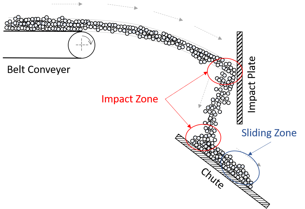 Abrasive Wear » Engineerdo