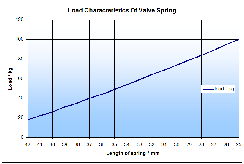 The Engineered By Design (ebd) New For 2010