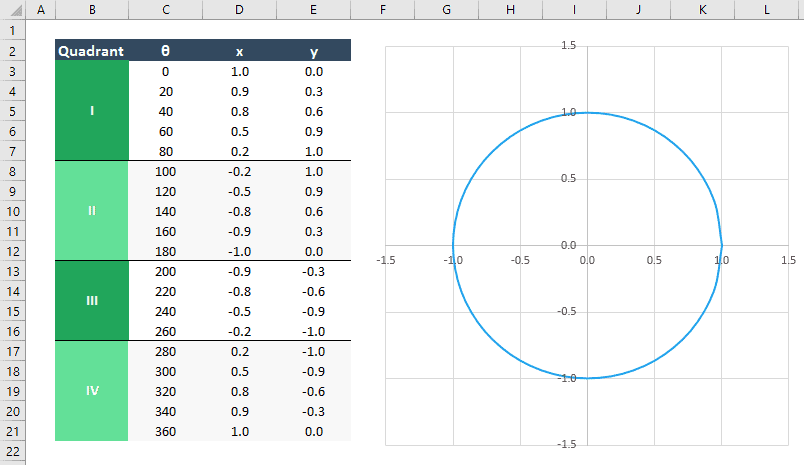 Calculating Inverse Tangent (arctan) in Excel with ATAN and ATAN2