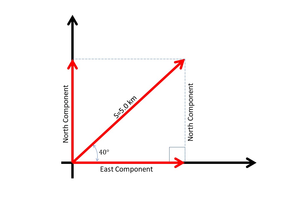 College Physics by Openstax Chapter 3 Problem 3