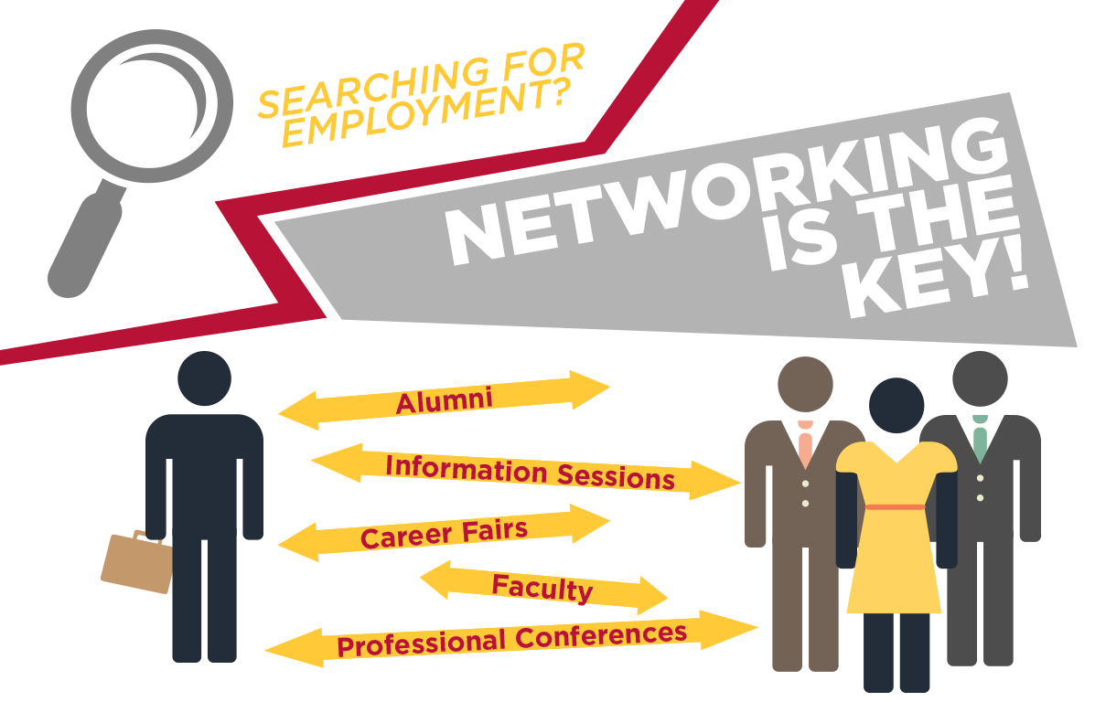 Searching for Employment as a Grad Student • Engineering Career