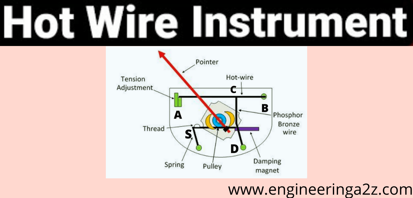 Hot Wire Instrument Construction & Working
