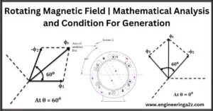 Rotating Magnetic Field | Mathematical Analysis and Condition for