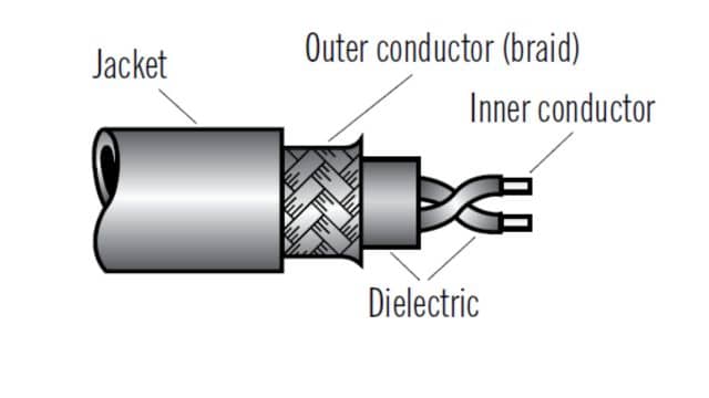 Electrical Cable | Components, Types and Application