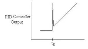 Types of Controller | I, D, PD, P, PI, PID Control - Engineeringa2z