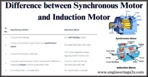 Difference between Synchronous Motor and Induction Motor