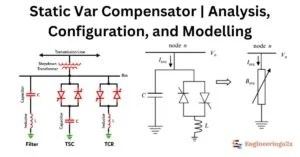 Static Var Compensator | Analysis, Configuration and Modelling