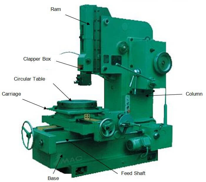 What Slotting Machine? Definition, Parts, And Types Engineering Choice