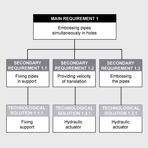 10 tips for writing a Functional Specification EngineeringClicks