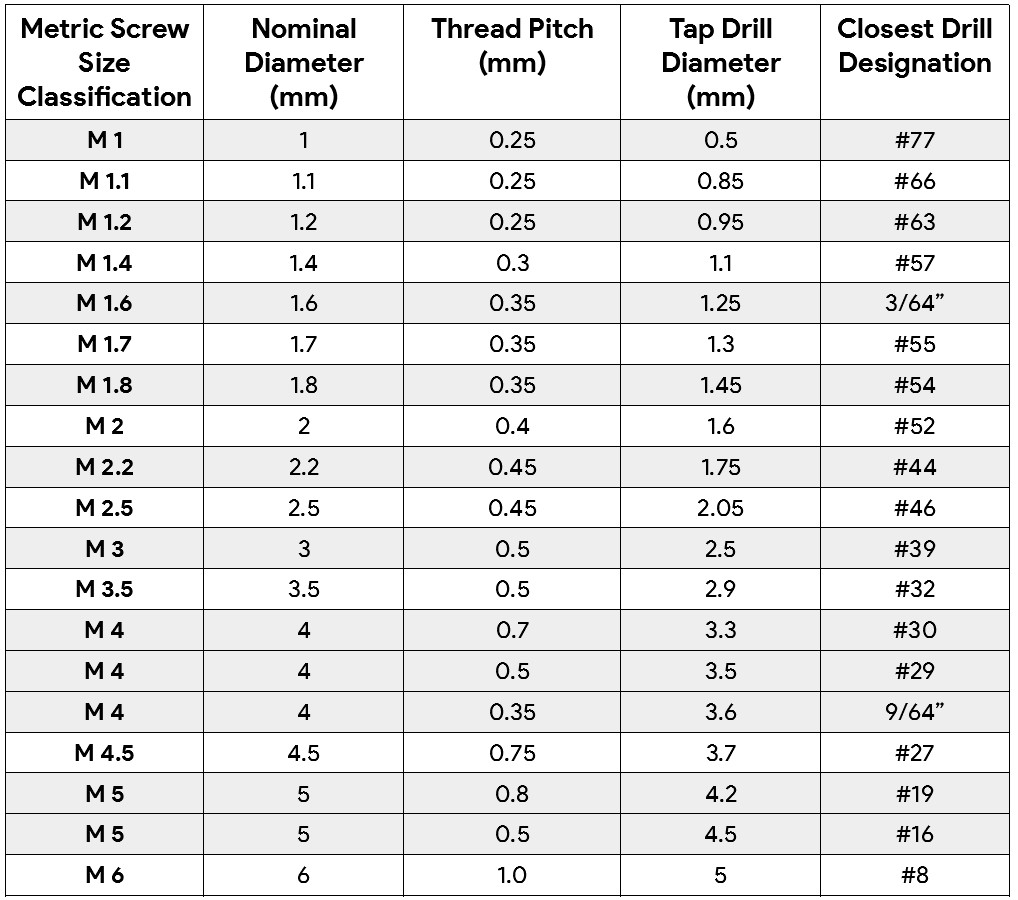 Tap Drill Chart – inch and metric - EngineeringClicks