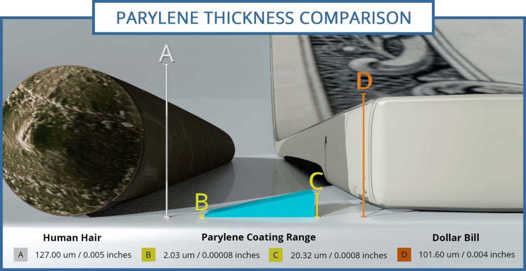 What is Parylene coating and when should you use it? EngineeringClicks