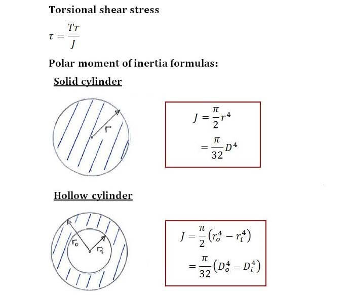 Example C3.1 Torsion Formula Solid Mechanics I