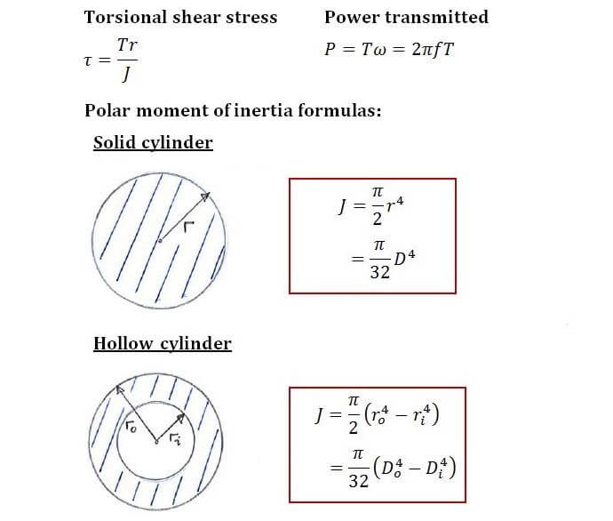 Example C3.2 Power Transmission Solid Mechanics I