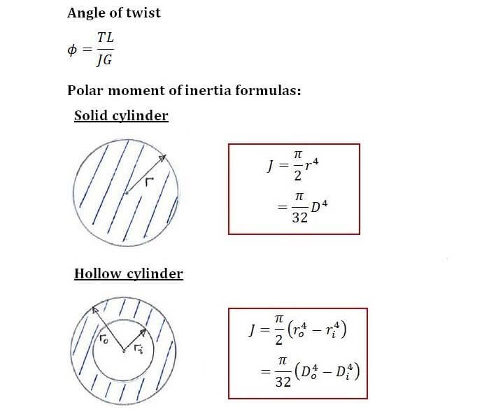 Question 1 C3.3 Angle of Twist Solid Mechanics I