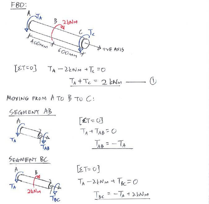 Example C3.4 Statically Indeterminate Analysis with Torque Solid