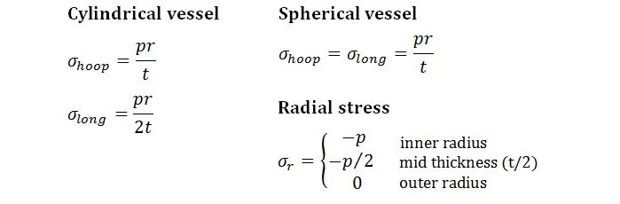 Example C6.1 ThinWalled Pressure Vessels Solid Mechanics I