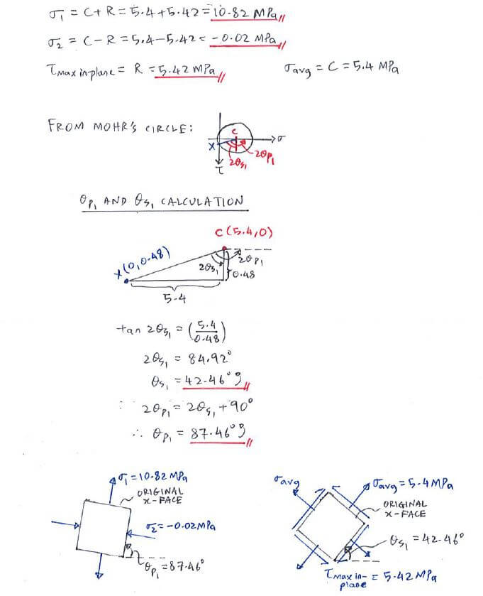 Question 2 C7.3 Mohr’s Circle Solid Mechanics I
