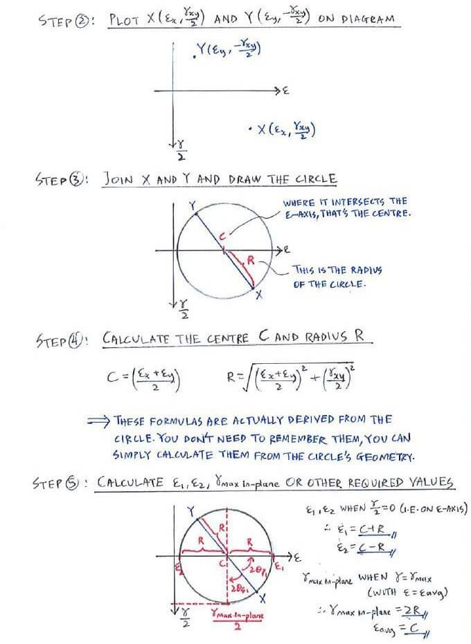 Theory C8.2 Mohr’s Circle for Strain Solid Mechanics I