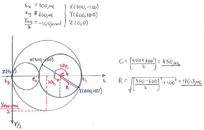 Question 1 C8.2 Mohr’s Circle for Strain Solid Mechanics I