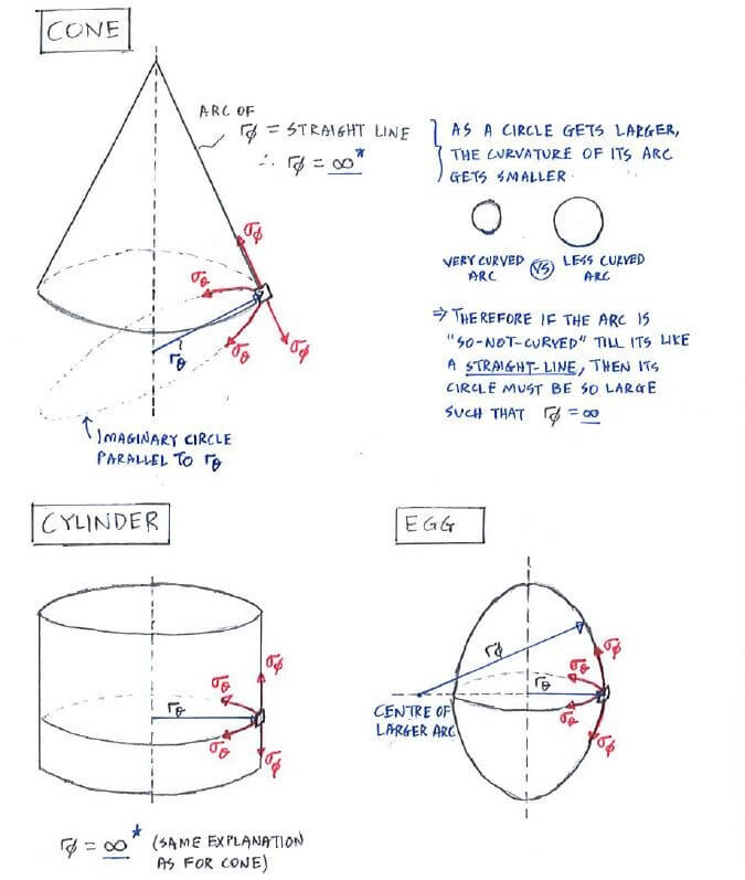 Equation Radius Of An Arc Tessshebaylo
