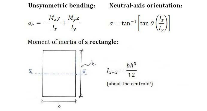 Moment Of Inertia Unsymmetrical I Beam New Images Beam