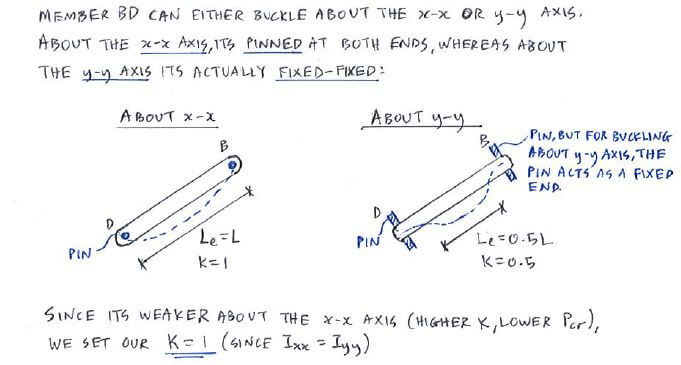 Euler Buckling Formula Example