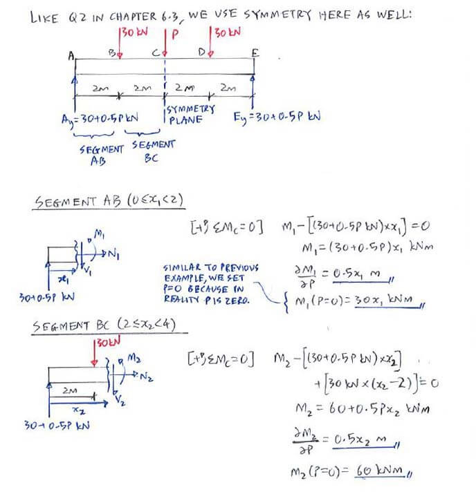 Question 1 C6.4 Castigliano’s Theorem Solid Mechanics II