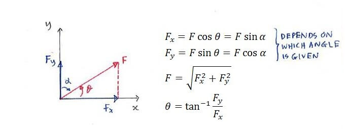Example 1 C1.1 Force Statics