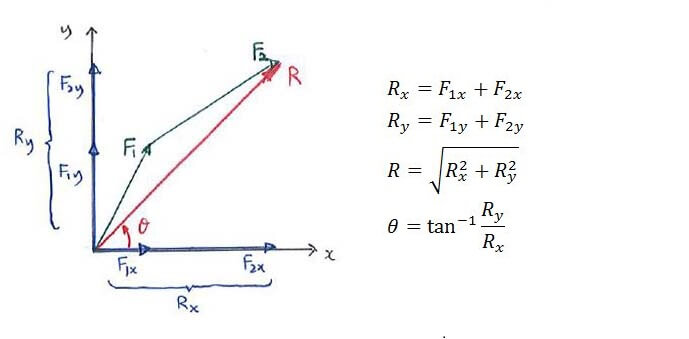Example 2 C1.1 Force Statics