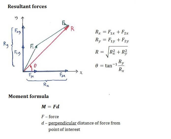 Example C1.3 Resultants Statics