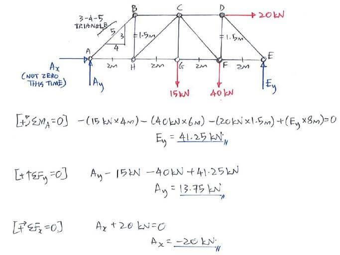 Question 3 C3.2 Method of Joints Statics
