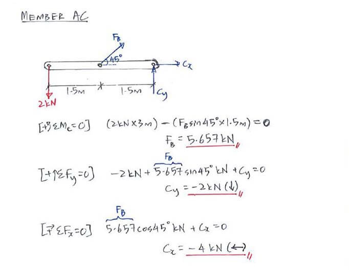 Example C3.4 Frames and Machines Statics
