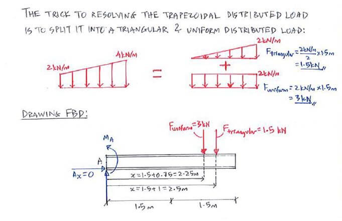 Distributed Load On Beam Calculation New Images Beam