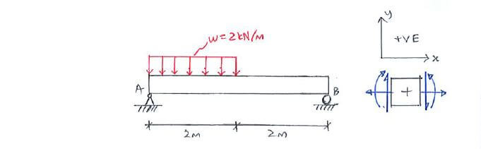 Example - Equation approach | C5.3 Shear Force and Bending Moment