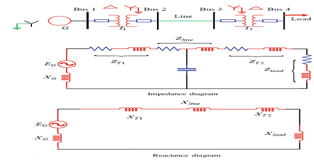 Impedance and Reactance Diagrams in Power Systems