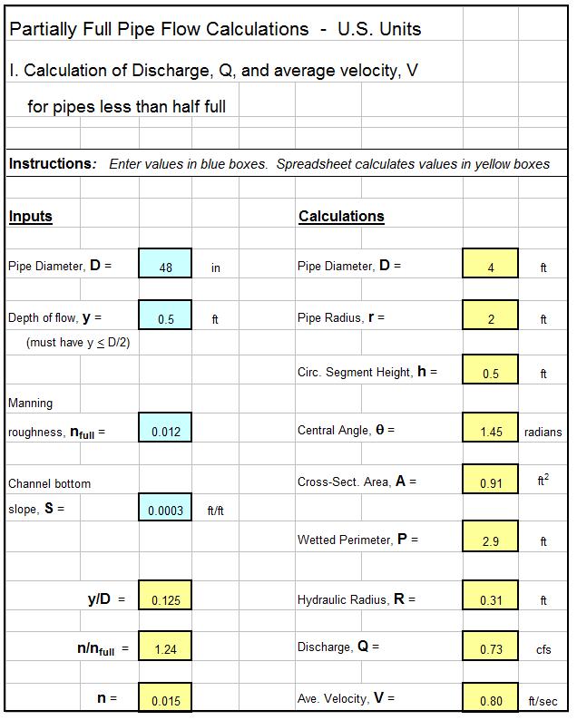 Partially Full Pipe Flow Calculator with Excel SpreadsheetsLow Cost