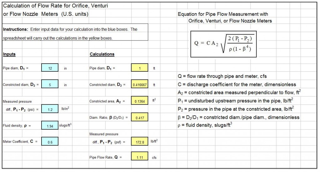 pipe flow rate measurement Archives Low Cost Easy to Use Spreadsheets