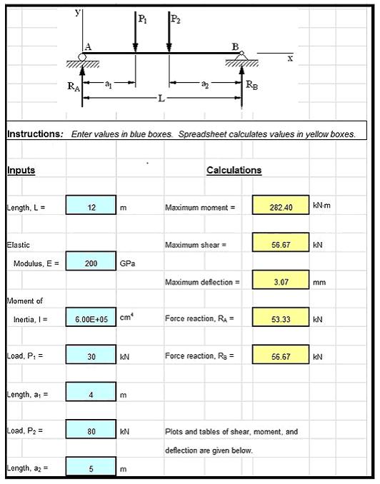 continuous beam analysis spreadsheet superposition
