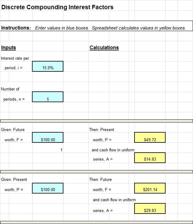 time value of money Archives Low Cost Easy to Use Spreadsheets for