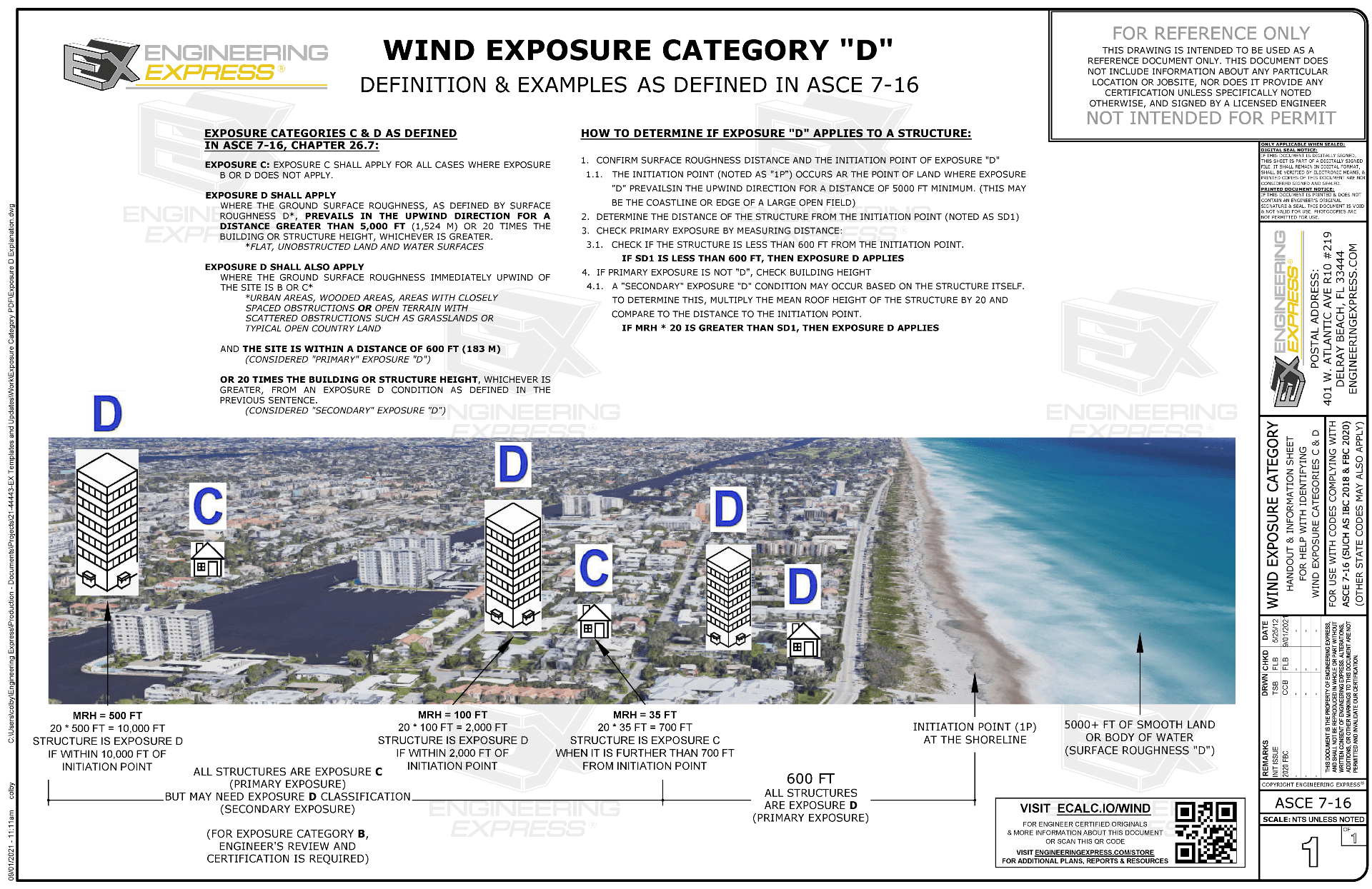 ASCE 7 Wind Exposure Category & Exposure D Explained Engineering Express