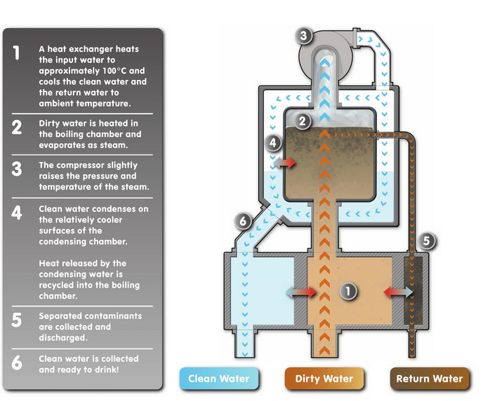 Promising prototypes and projects of 2012 Engineering For Change