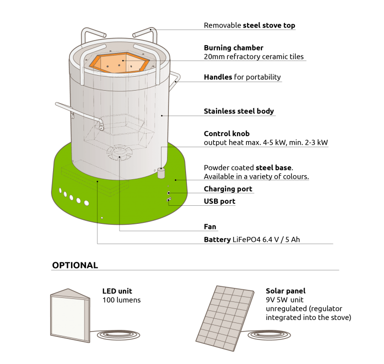 ACE1 Ultra Clean Biomass Cookstove Engineering For Change