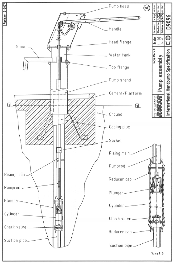 India Mark II Handpump Engineering For Change