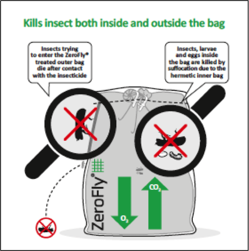 ZeroFly Storage Bag Engineering For Change