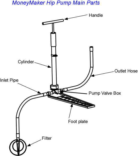 KickStart MoneyMaker Hip Pump Engineering For Change