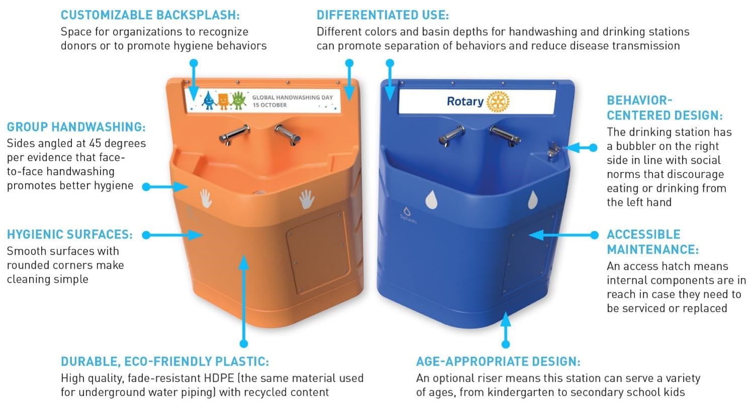 Rooted in Research, Handwashing Stations Designed to Encourage Kids to